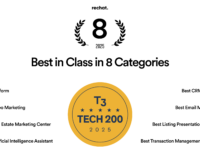 Rechat named Best in Class in 8 categories on the 2025 T3 Sixty Tech 200 list
