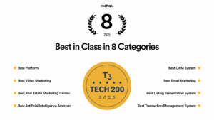Rechat named Best in Class in 8 categories on the 2025 T3 Sixty Tech 200 list